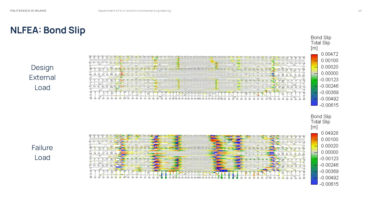 Master Thesis Presentation Slides